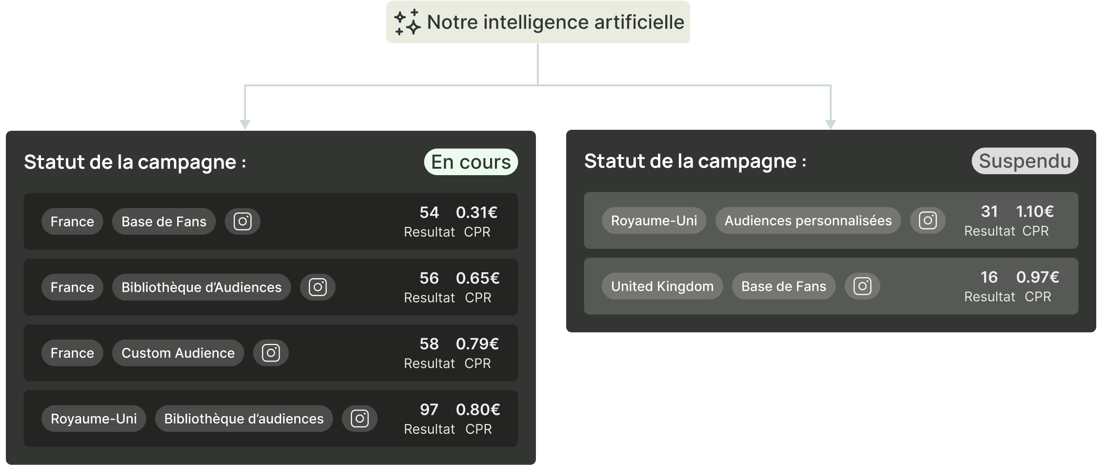 Optimisation par intelligence artificielle