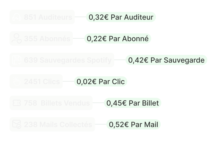 Suivi de metriques métiers