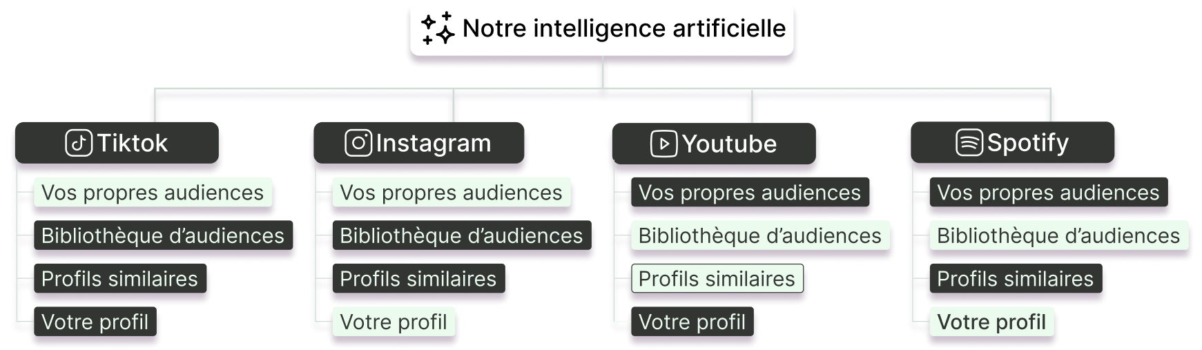 Optimisation par IA