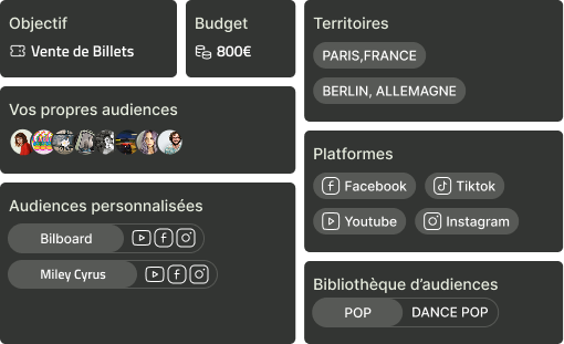 Options de ciblage avancées