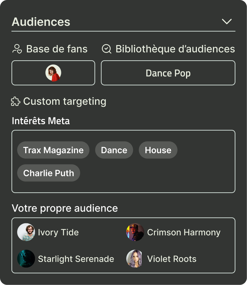 résumé du targeting