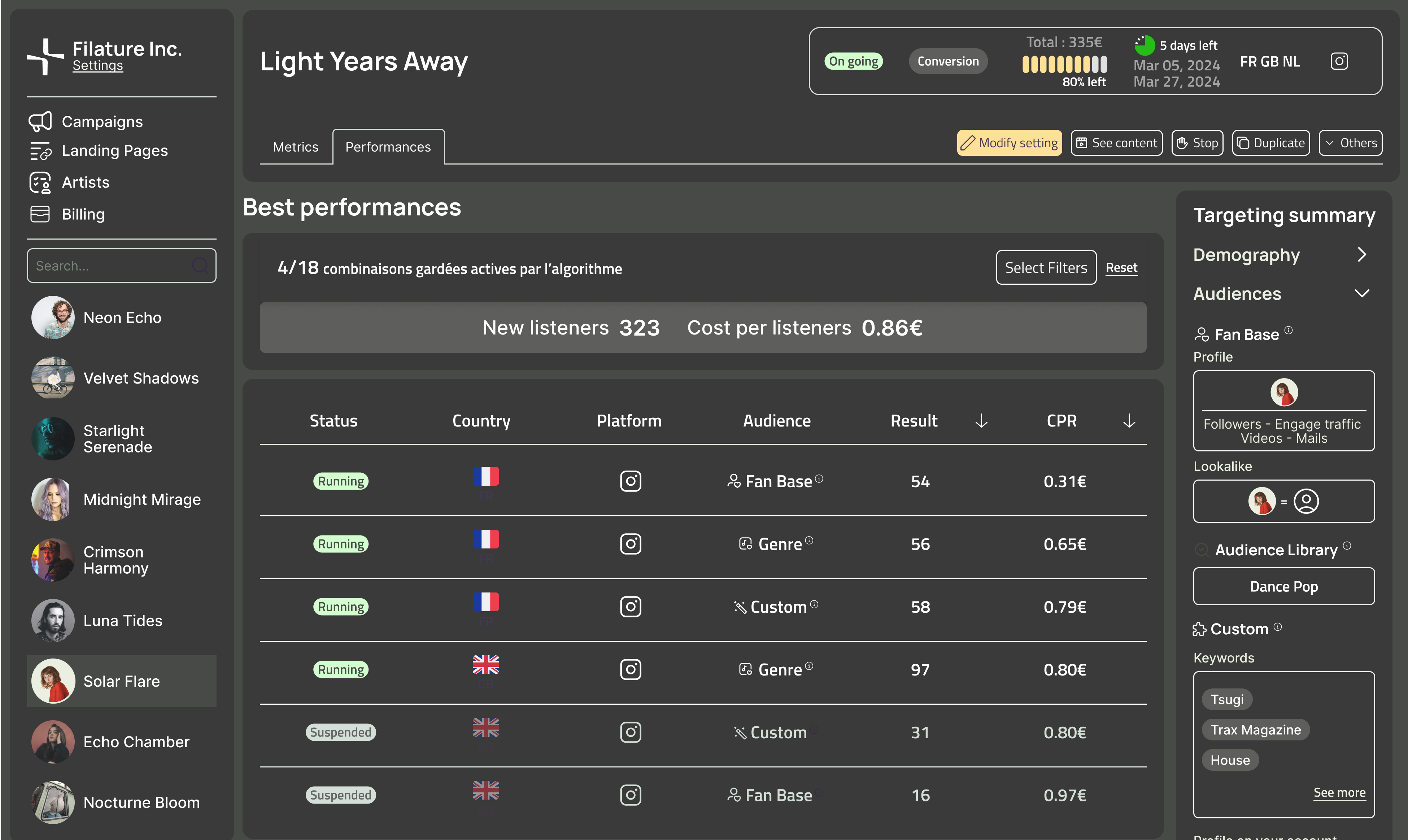 Performance Dashboard