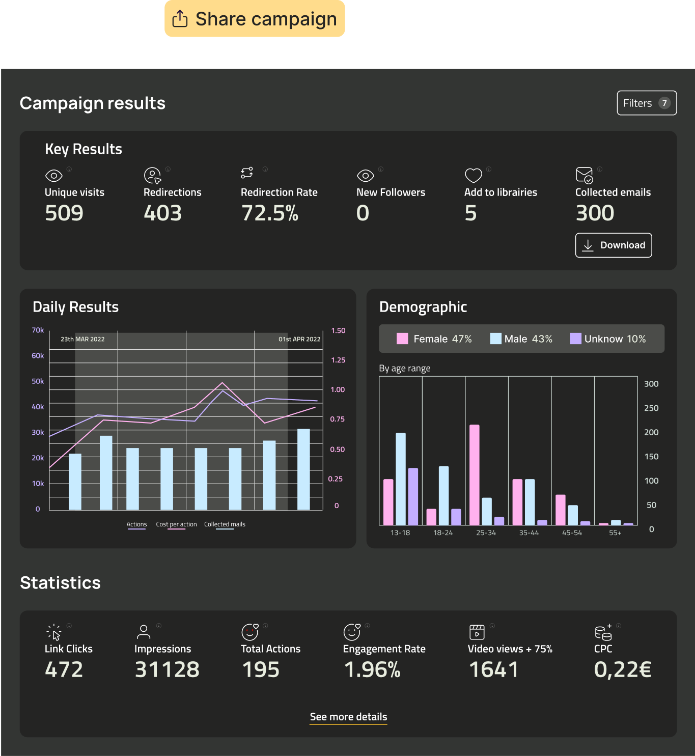 Share your report