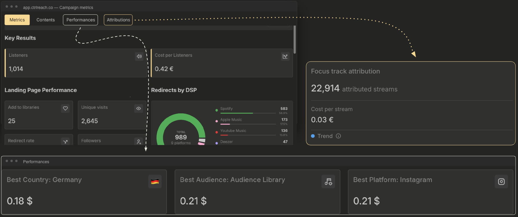Real-time reporting dashboard