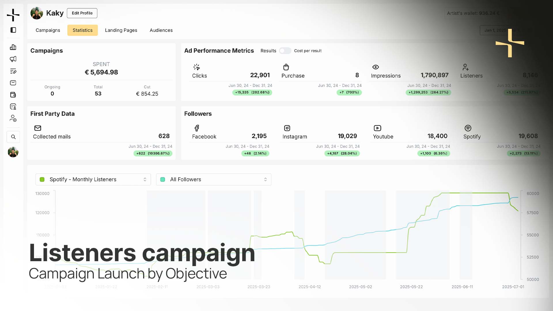 launch listeners campaign