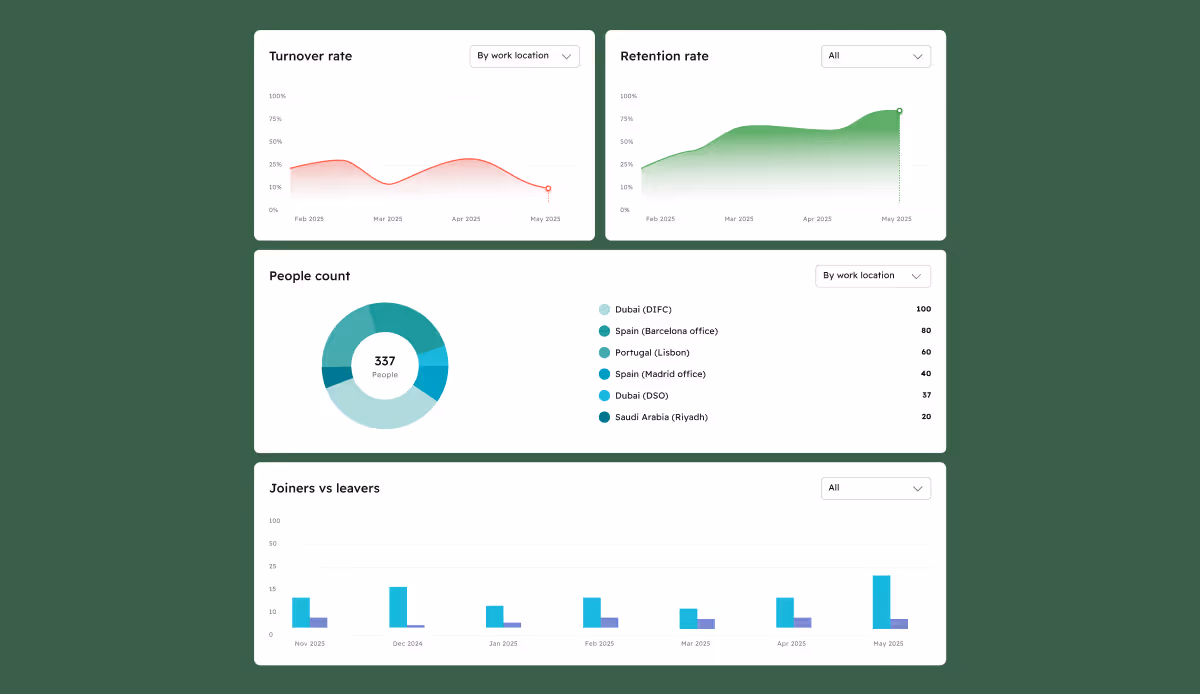 HR and people analytics platform