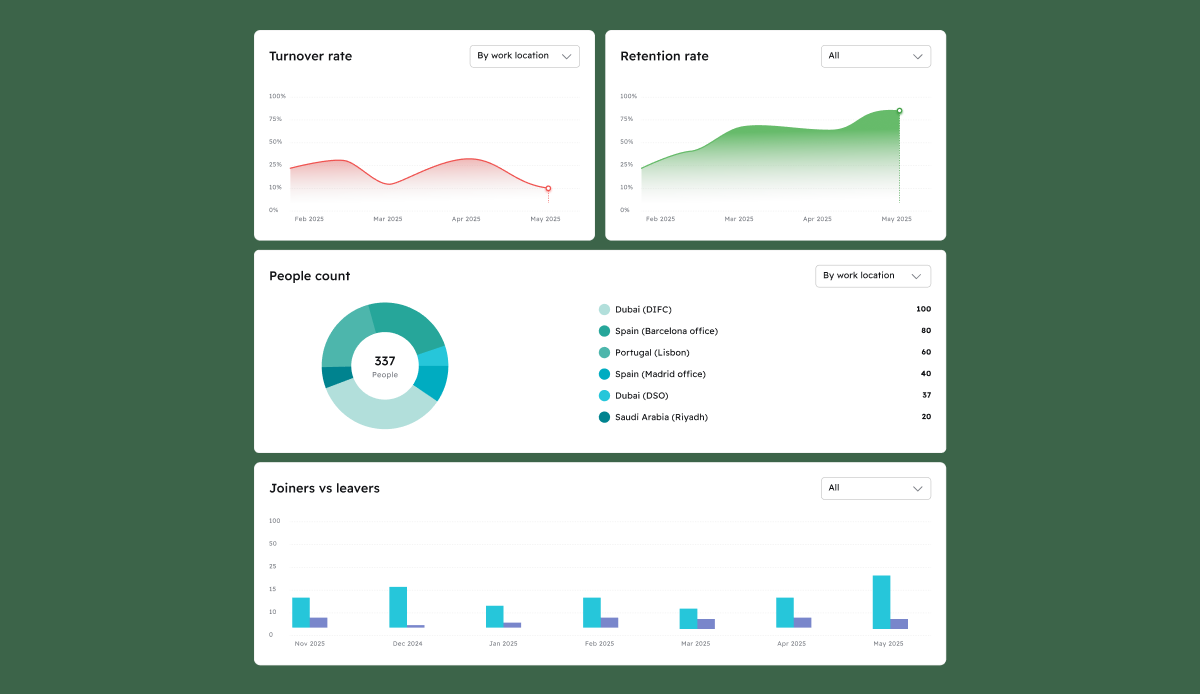 HR and people analytics platform