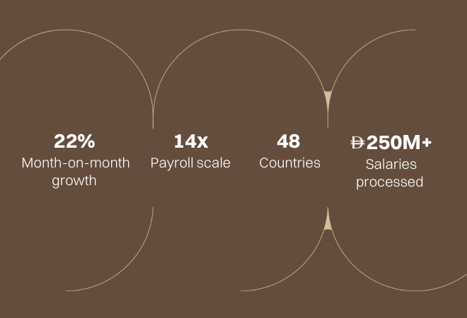 Cercli Grows Rapidly as it Replaces Legacy ERP Systems