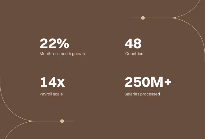 Cercli Grows Rapidly as it Replaces Legacy ERP Systems