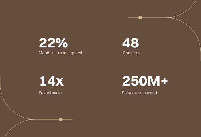 Cercli Grows Rapidly as it Replaces Legacy ERP Systems