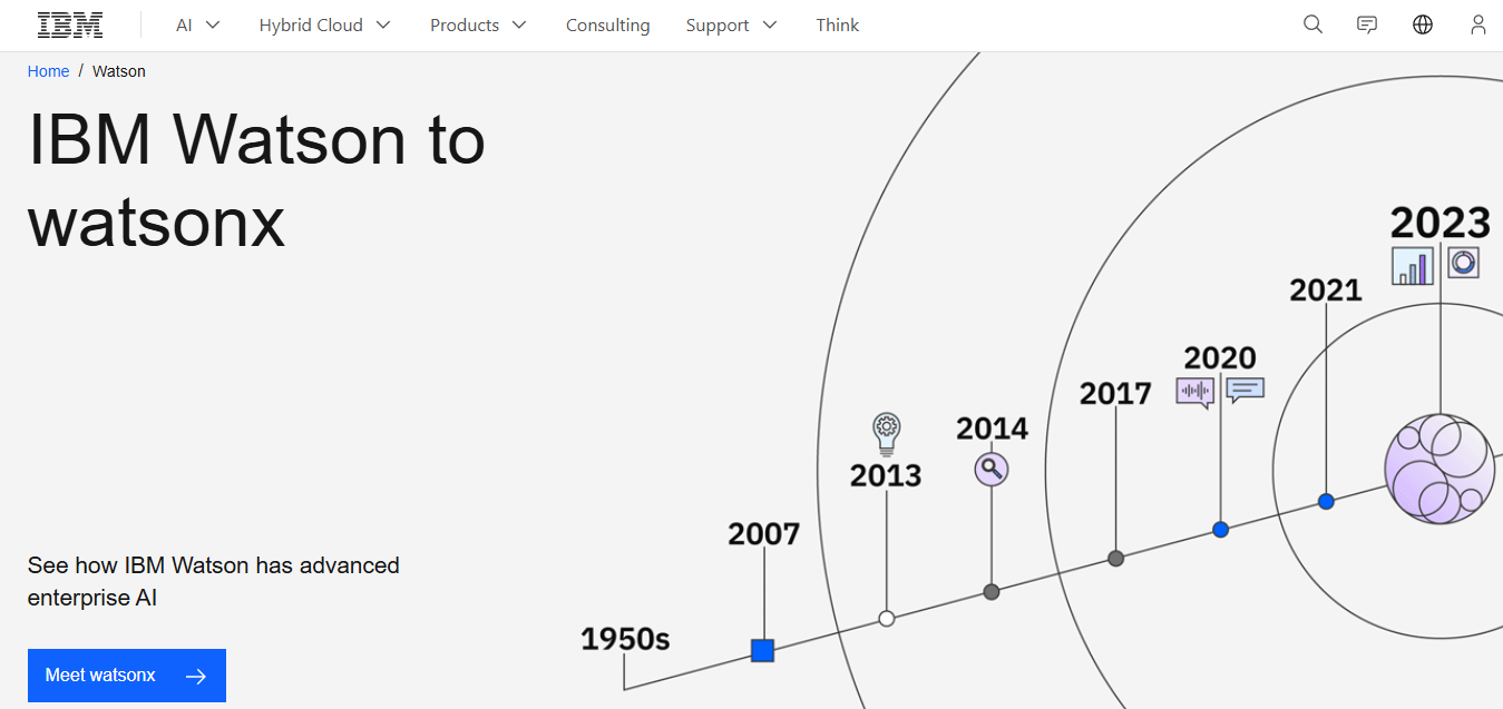 ibm watson - AI Tools for HR 