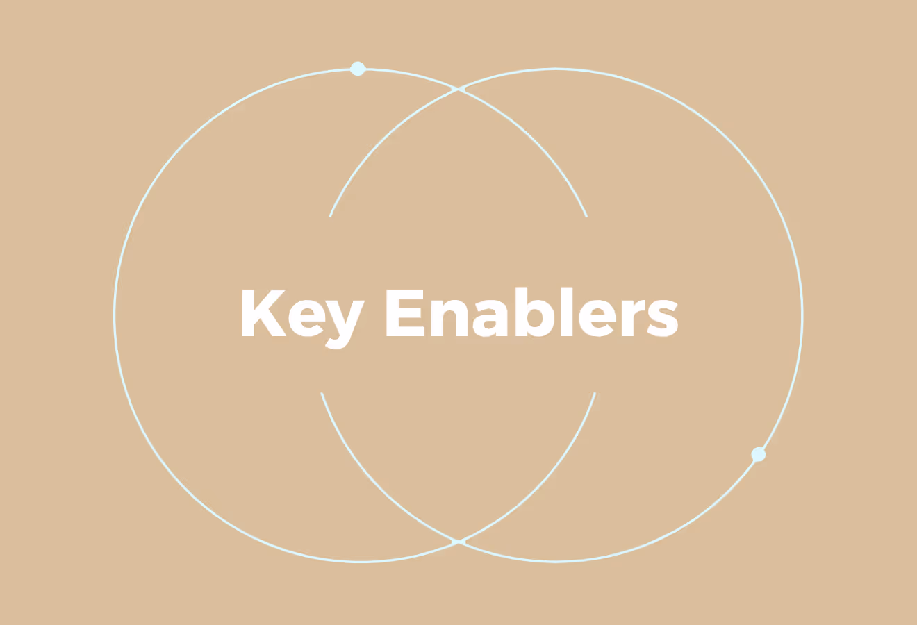 Enablers of Sustainable Remote Teams