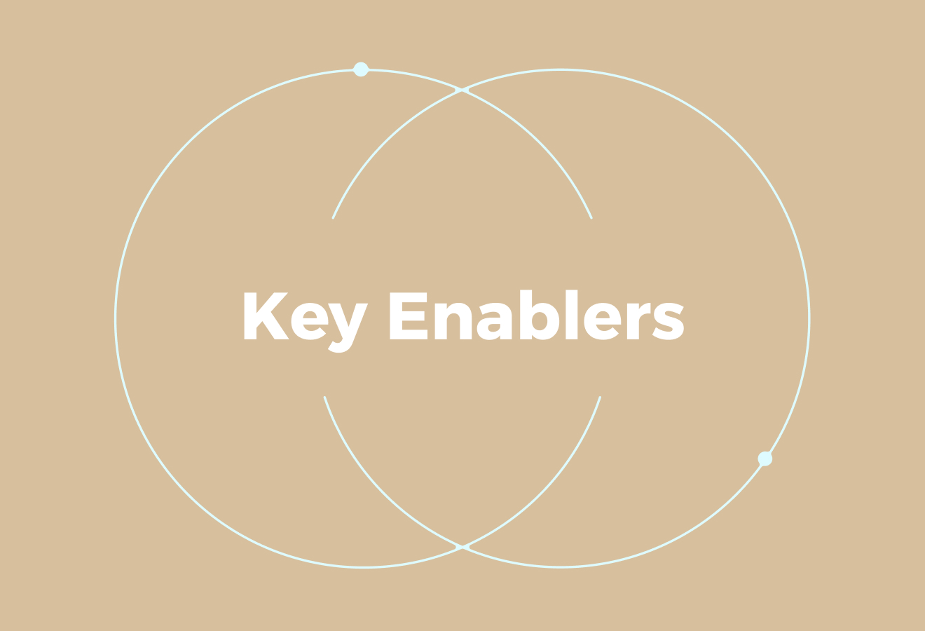 Enablers of Sustainable Remote Teams