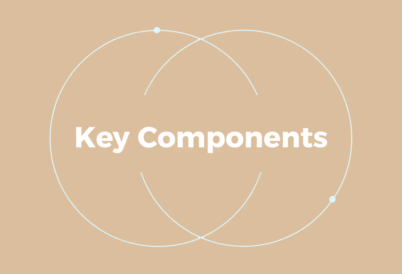 Components of a Retention-Focused Compensation Strategy