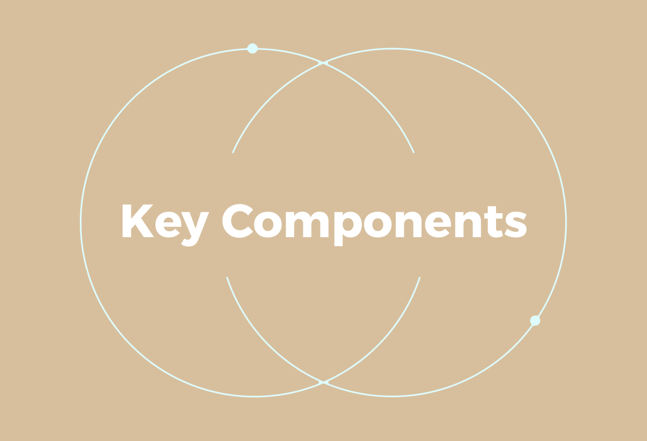 Key Components of Global Human Resource Management