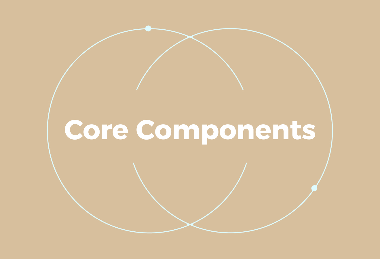 Core Components of Global Workforce Planning