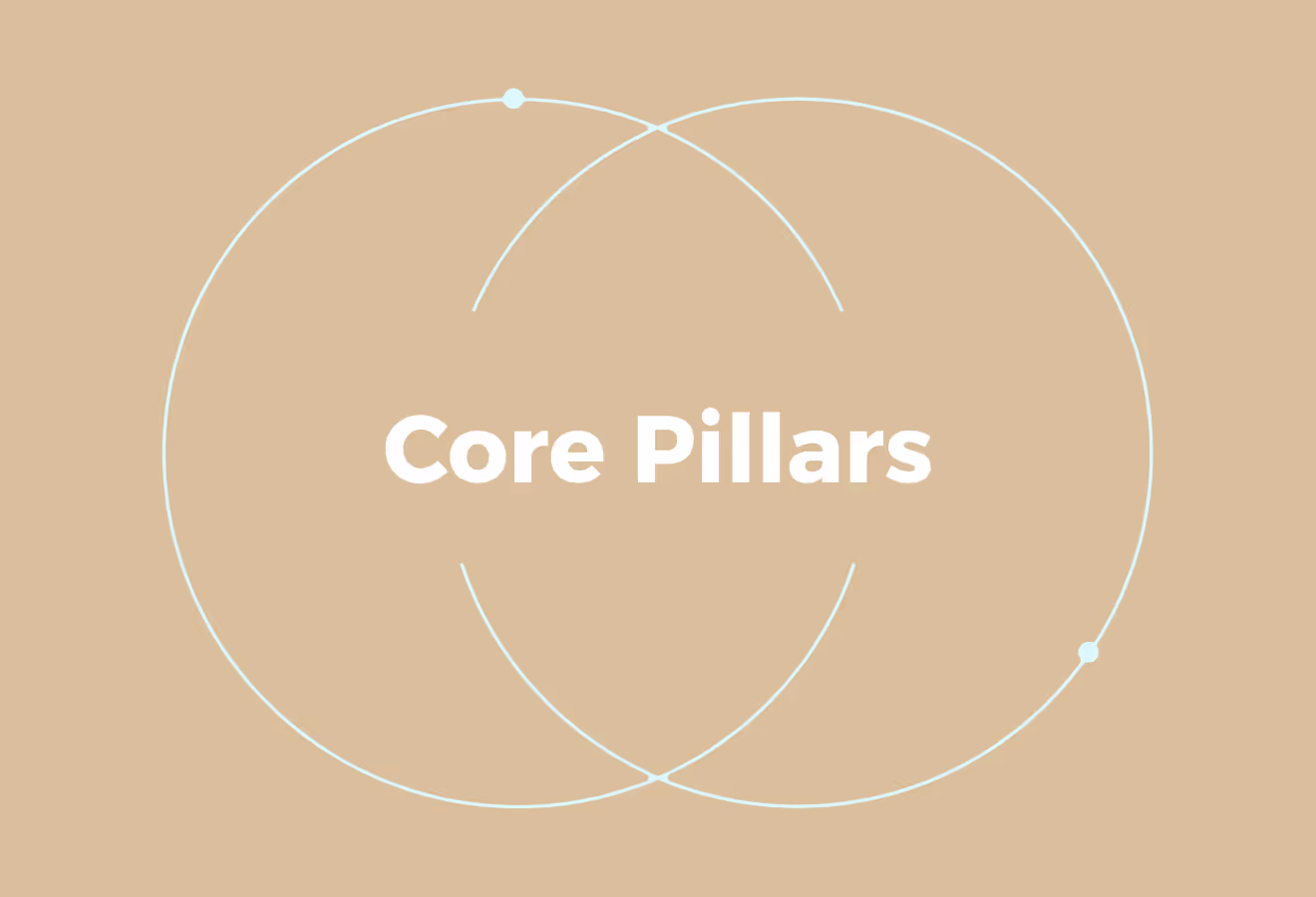 Core Pillars of Successful Global HR Strategies