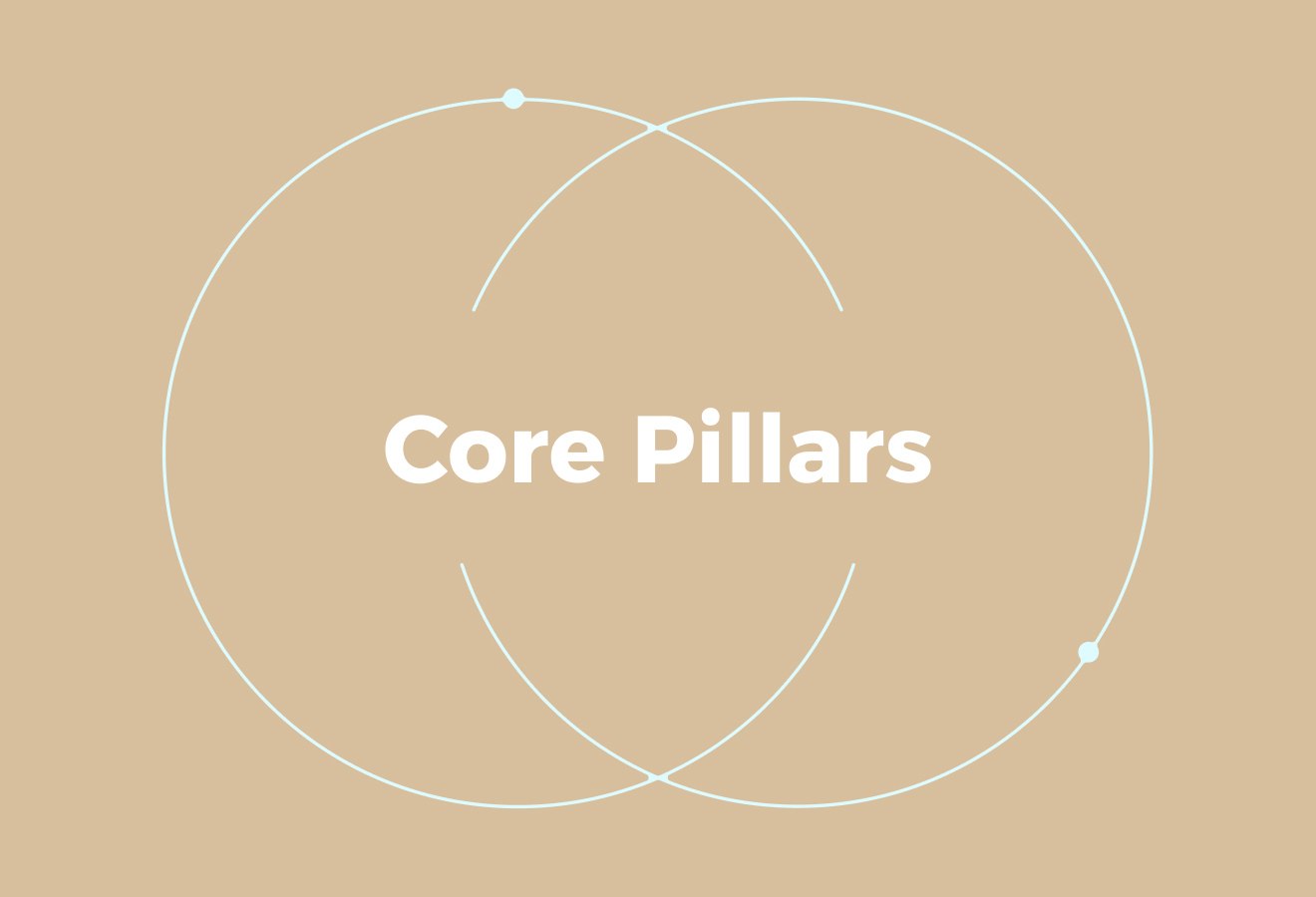 Core Pillars of Successful Global HR Strategies