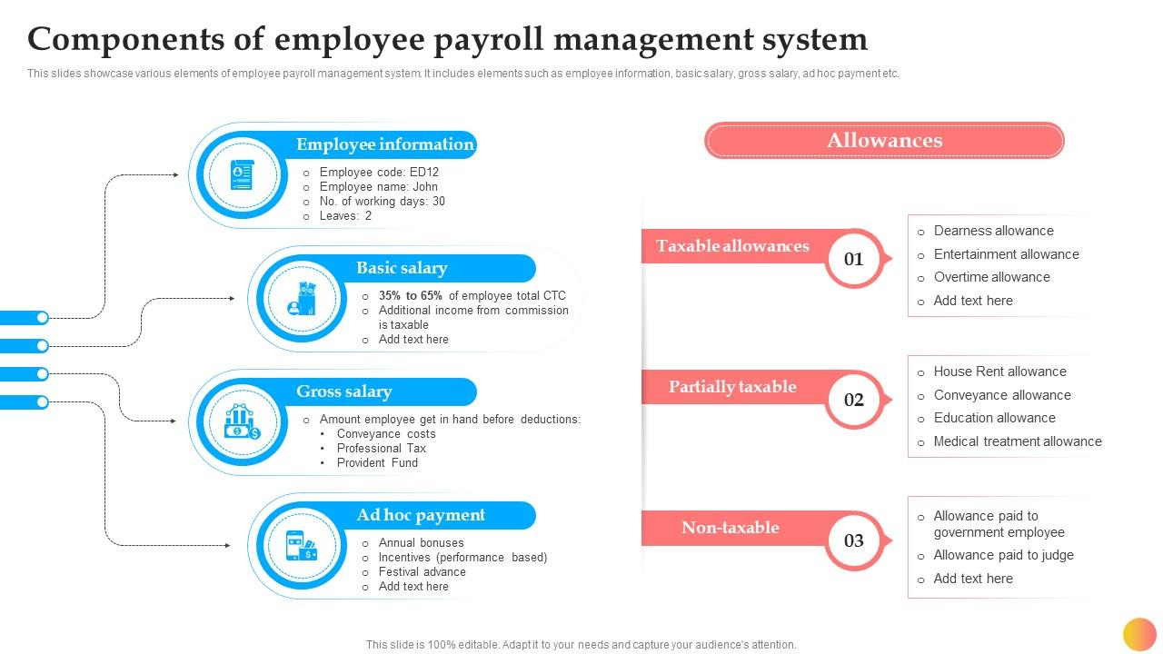 Employee Payroll - Employee Payroll Management