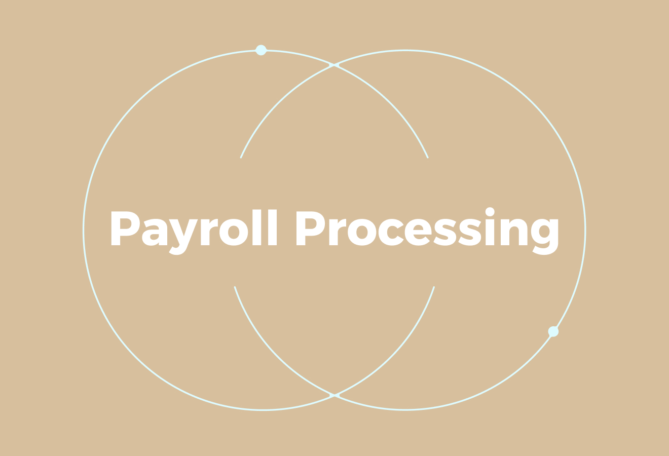 What is Payroll Processing