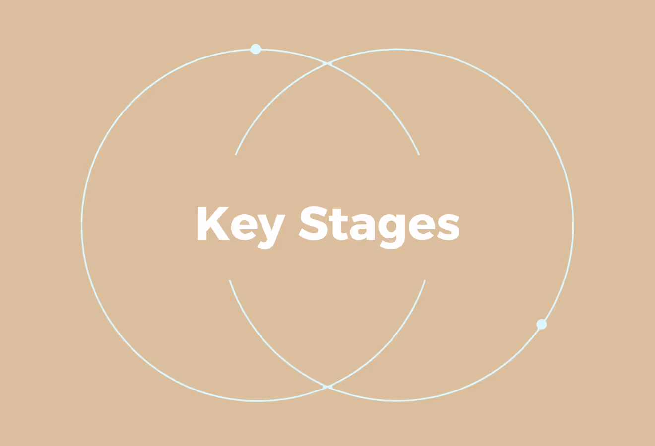 Key Stages of the Compensation Review Process