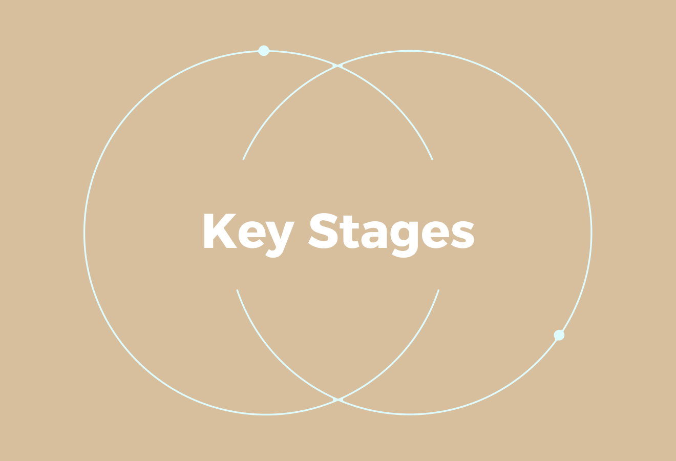 Key Stages of the Compensation Review Process