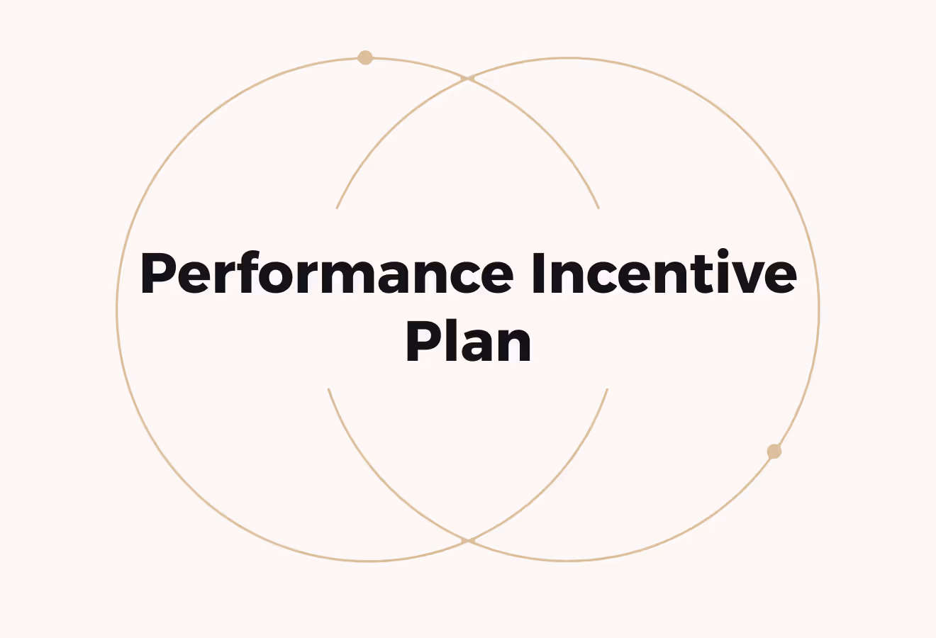 Performance Incentive Plan (How to Motivate Employees and Drive Results)