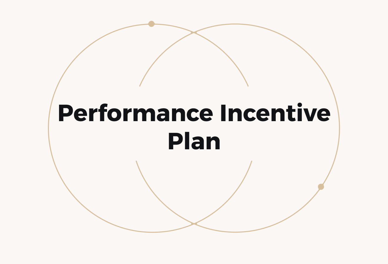 Performance Incentive Plan (How to Motivate Employees and Drive Results)