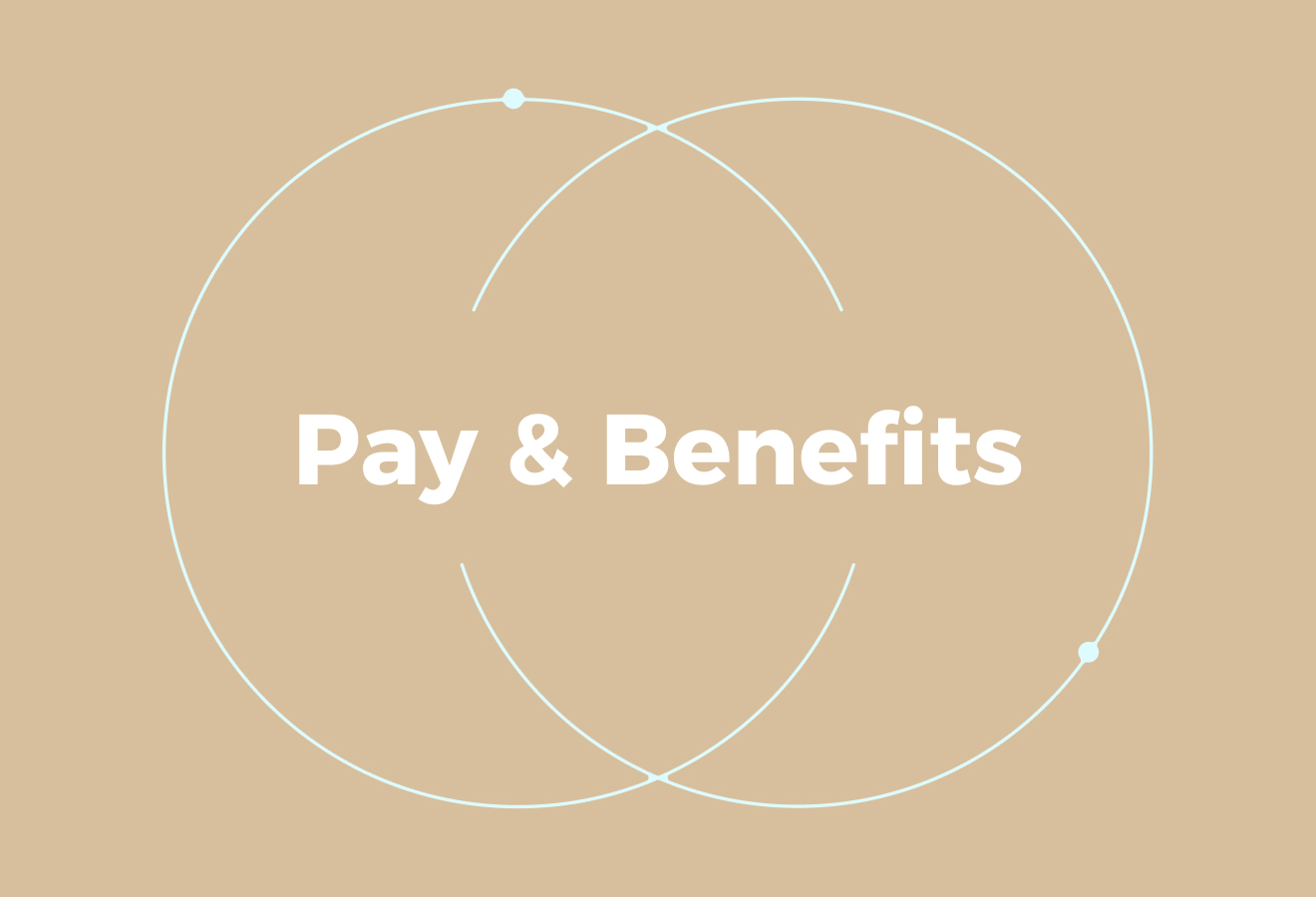 Pay, Benefits, and Additional Leave Options