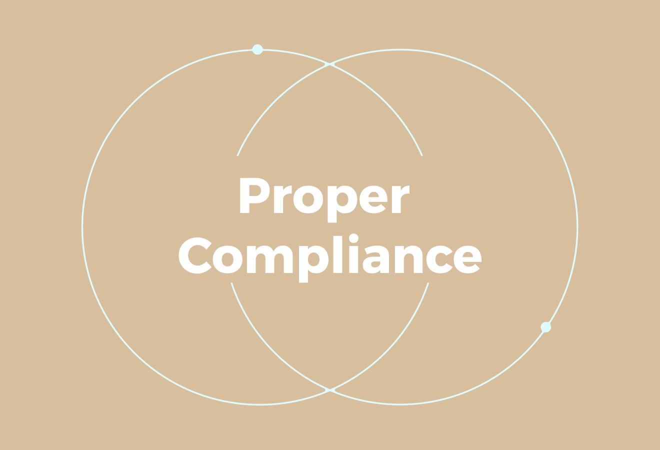 What Proper Compliance Actually Looks Like in Practice