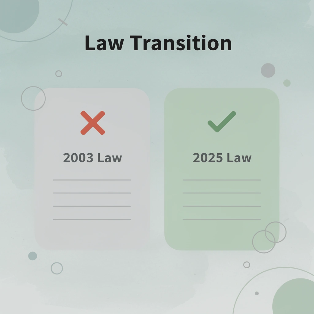 Infographic showing transition from 2003 law to 2025 law