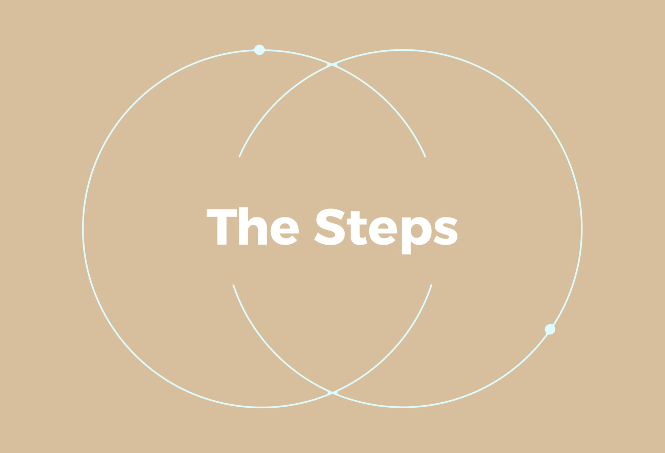 The 7 Steps of an Effective Candidate Screening Process