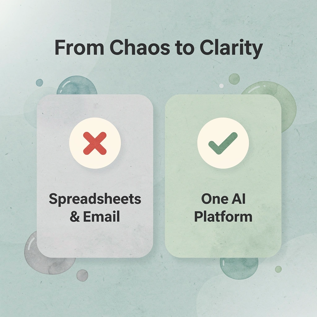 Before and after infographic showing the shift from disconnected spreadsheet tools to a unified AI HR platform