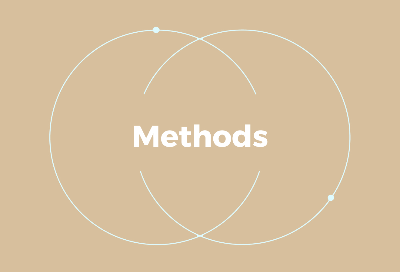 Recruitment Assessment Methods