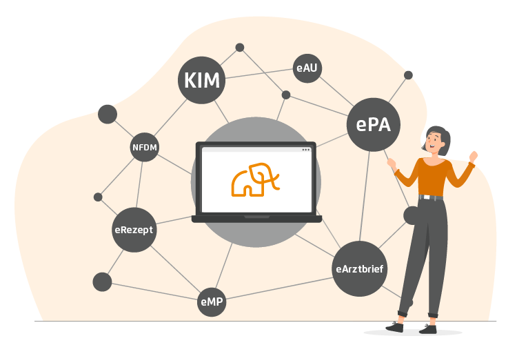 Illustration einer Frau neben einem Laptop mit Elefanten-Symbol, umgeben von verbundenen Kreisen mit Begriffen zur Telematikinfrastruktur wie KIM, ePA, eRezept und eArztbrief.