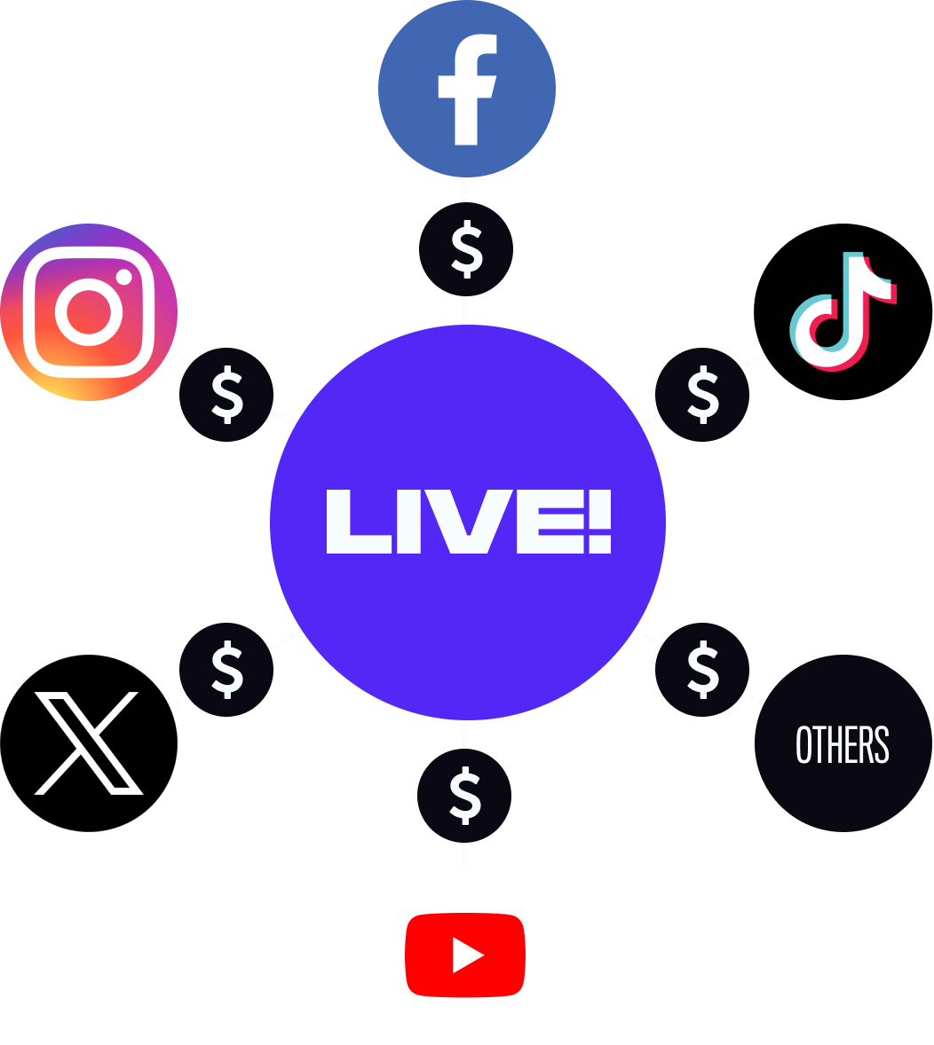 Diagram of social medis monetization