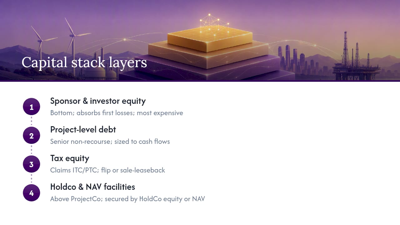 Diagram of four capital-stack layers