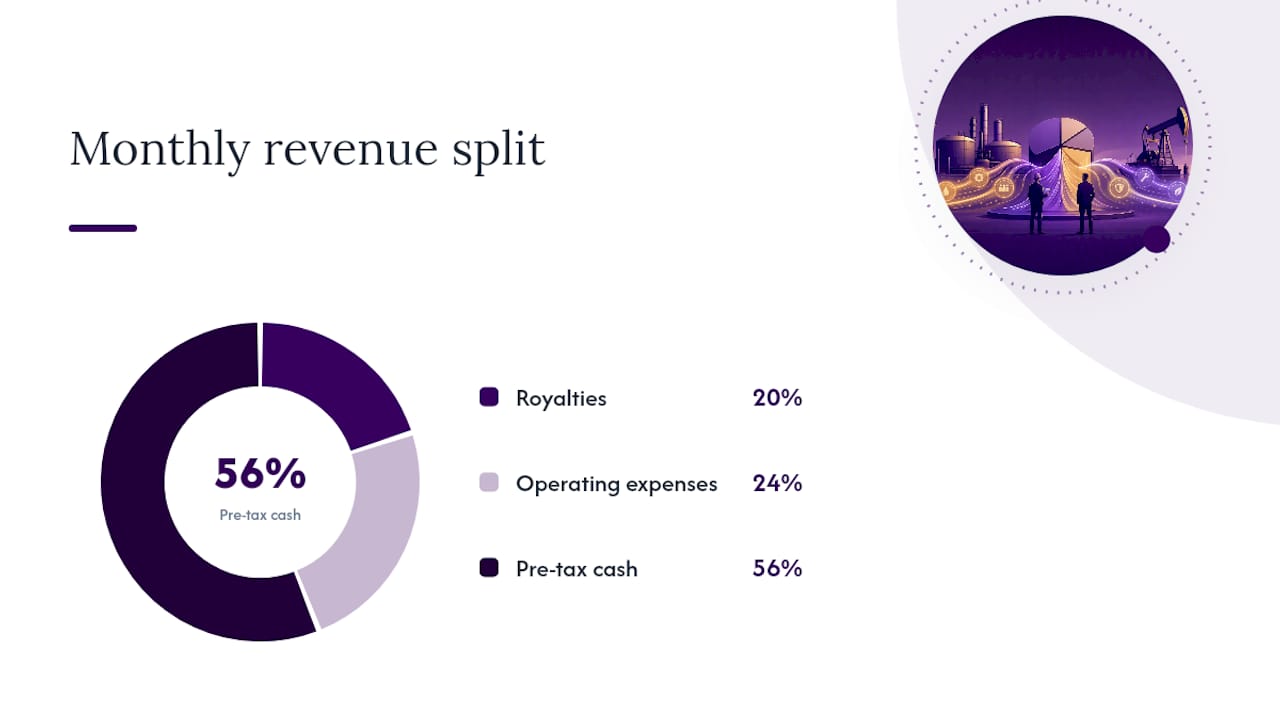 Projected ROI cash-flow model diagram