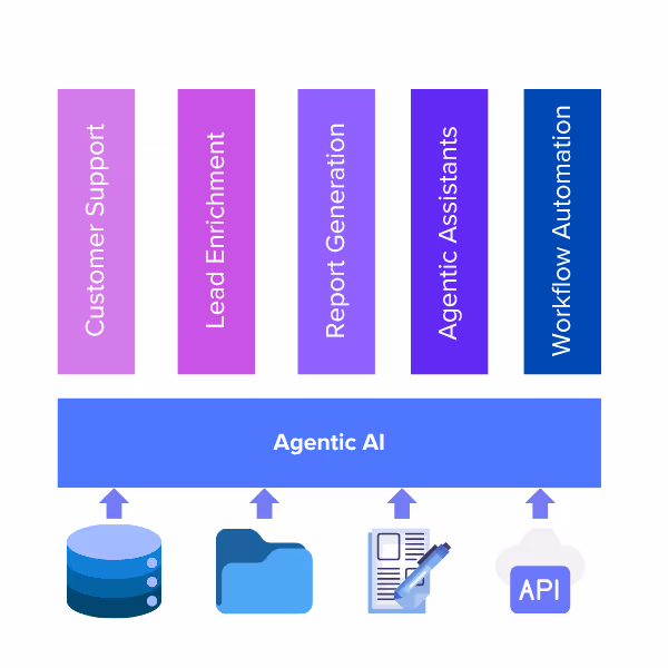 Agentic AI MVP by Superteams.ai in 30 days.