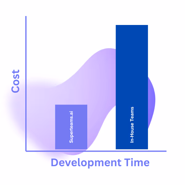 Cut hiring costs with fractional AI teams