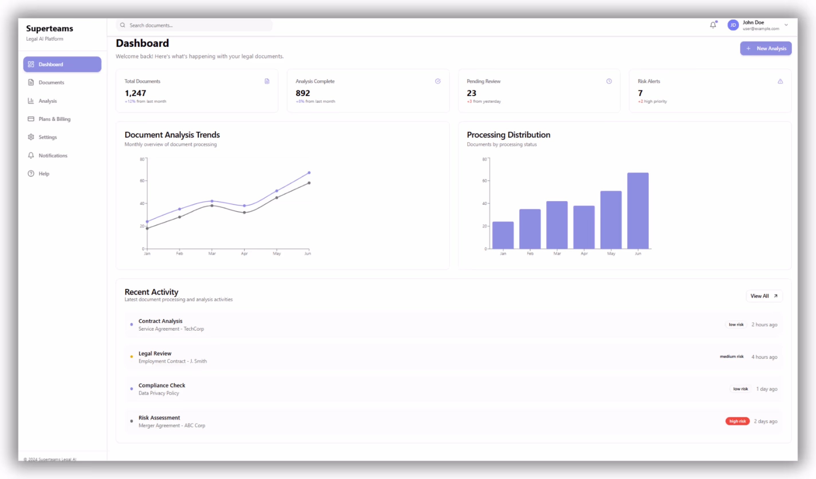Document analysis using AI