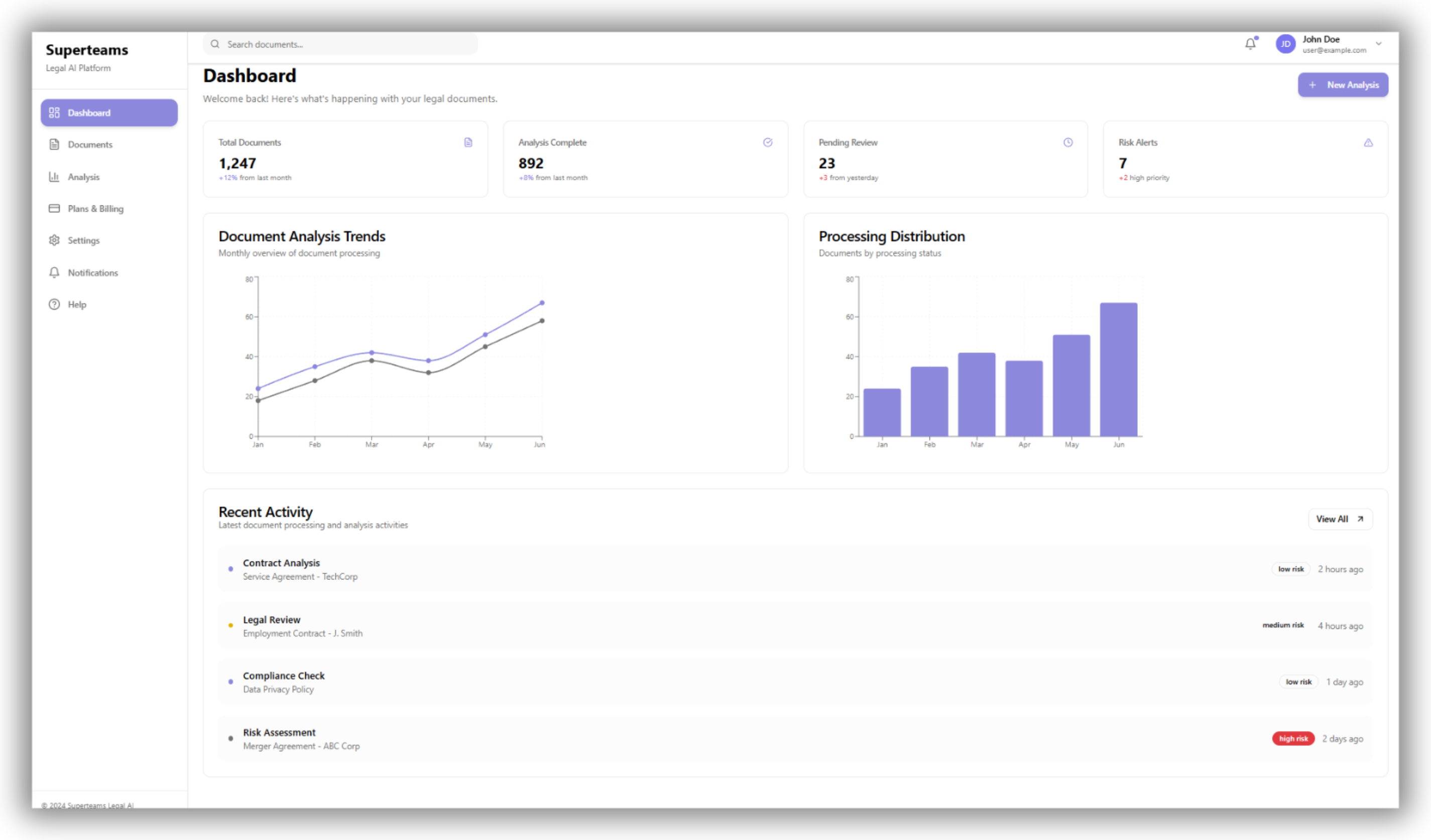 Document analysis using AI