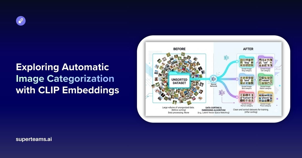 Exploring Automatic Image Categorization with CLIP Embeddings