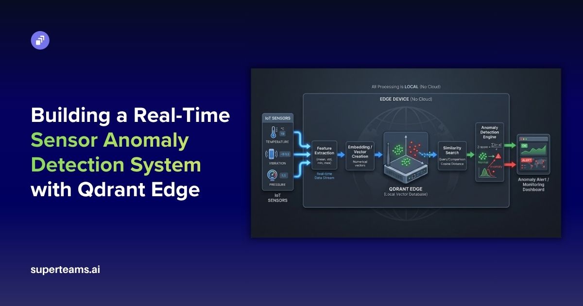 Building a Real-Time Sensor Anomaly Detection System with Qdrant Edge