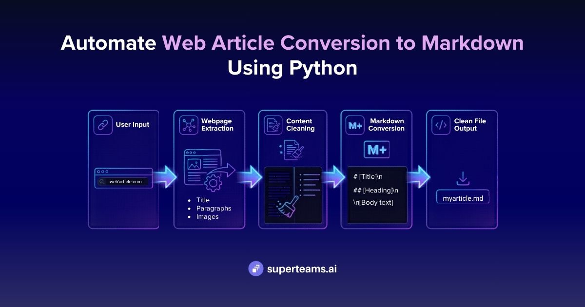 Automate Web Article Conversion to Markdown using Python