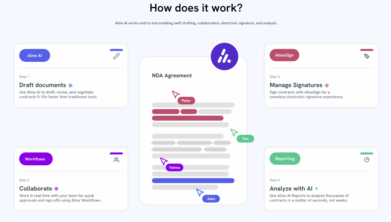 Contract Lifecycle Management