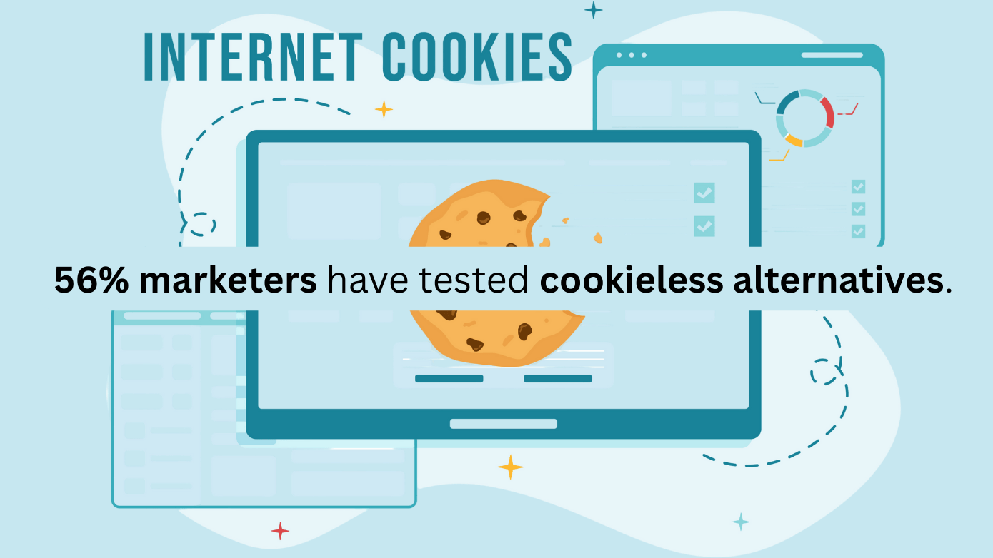 Image showing data of marketers testing cookieless alternatives. 