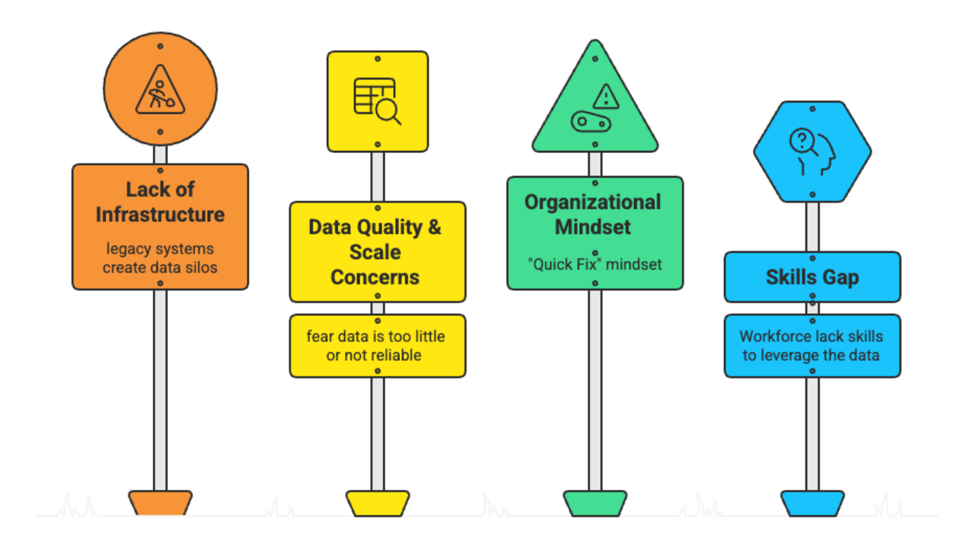 Barriers to adopt a first-party data marketing strategy. 