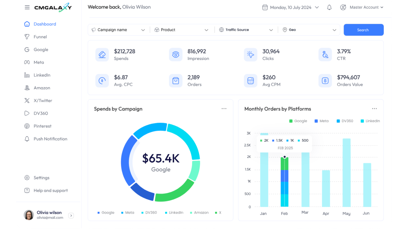 CM Galaxy dashboard showing results collected from first-party data.‍
