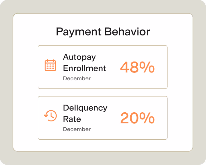 Screenshot of the Manager Insights dashboard.